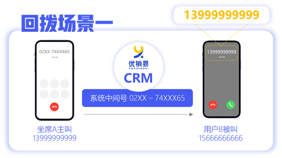 周五  优销易  回拨.png