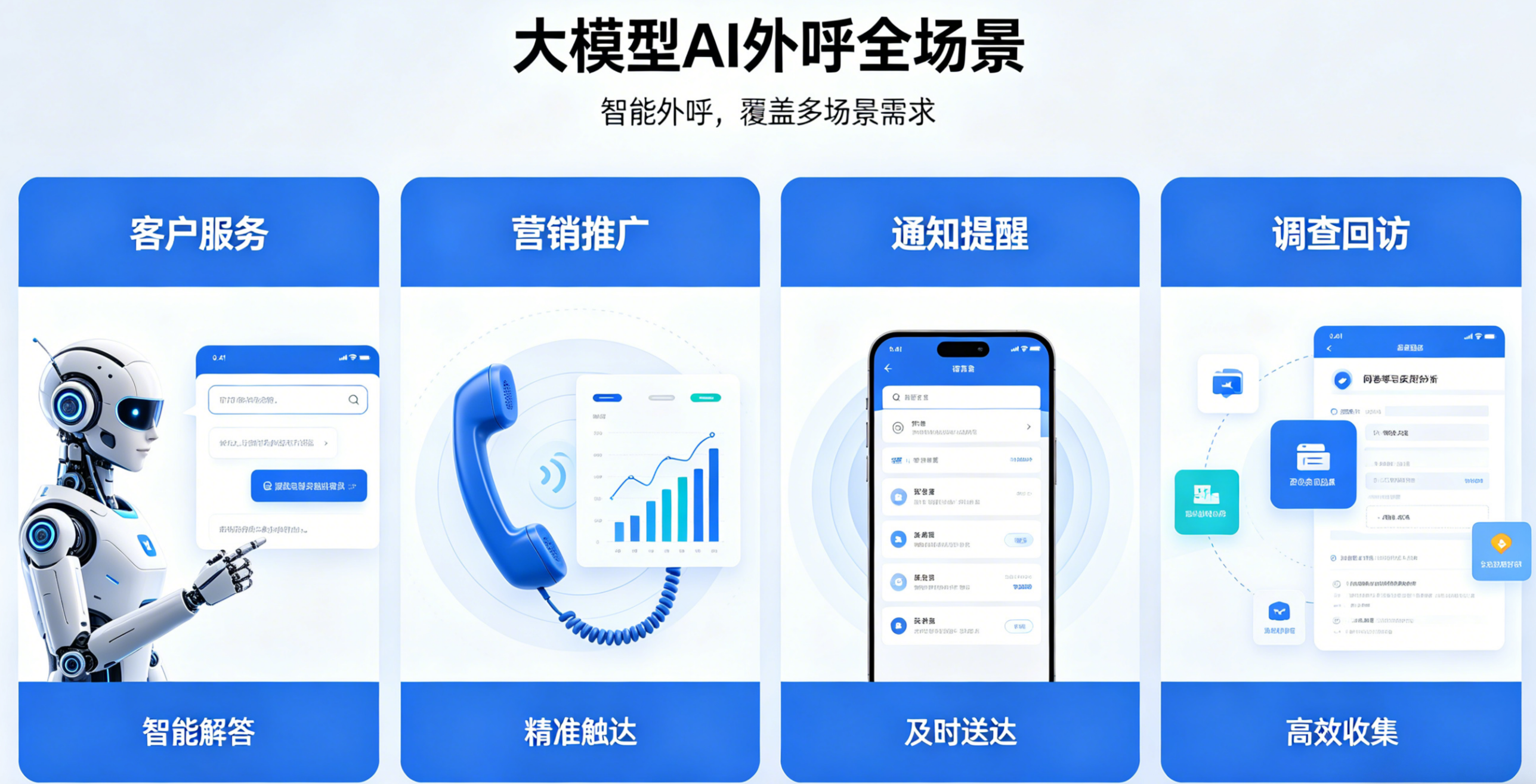 告别10万+月耗，让每通电话都变现 (4)(1).png