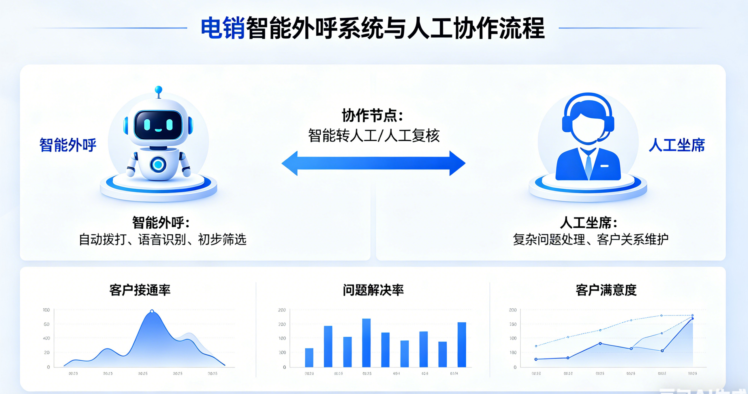 2026外呼系统品牌推荐与选型指南 (1)11.png