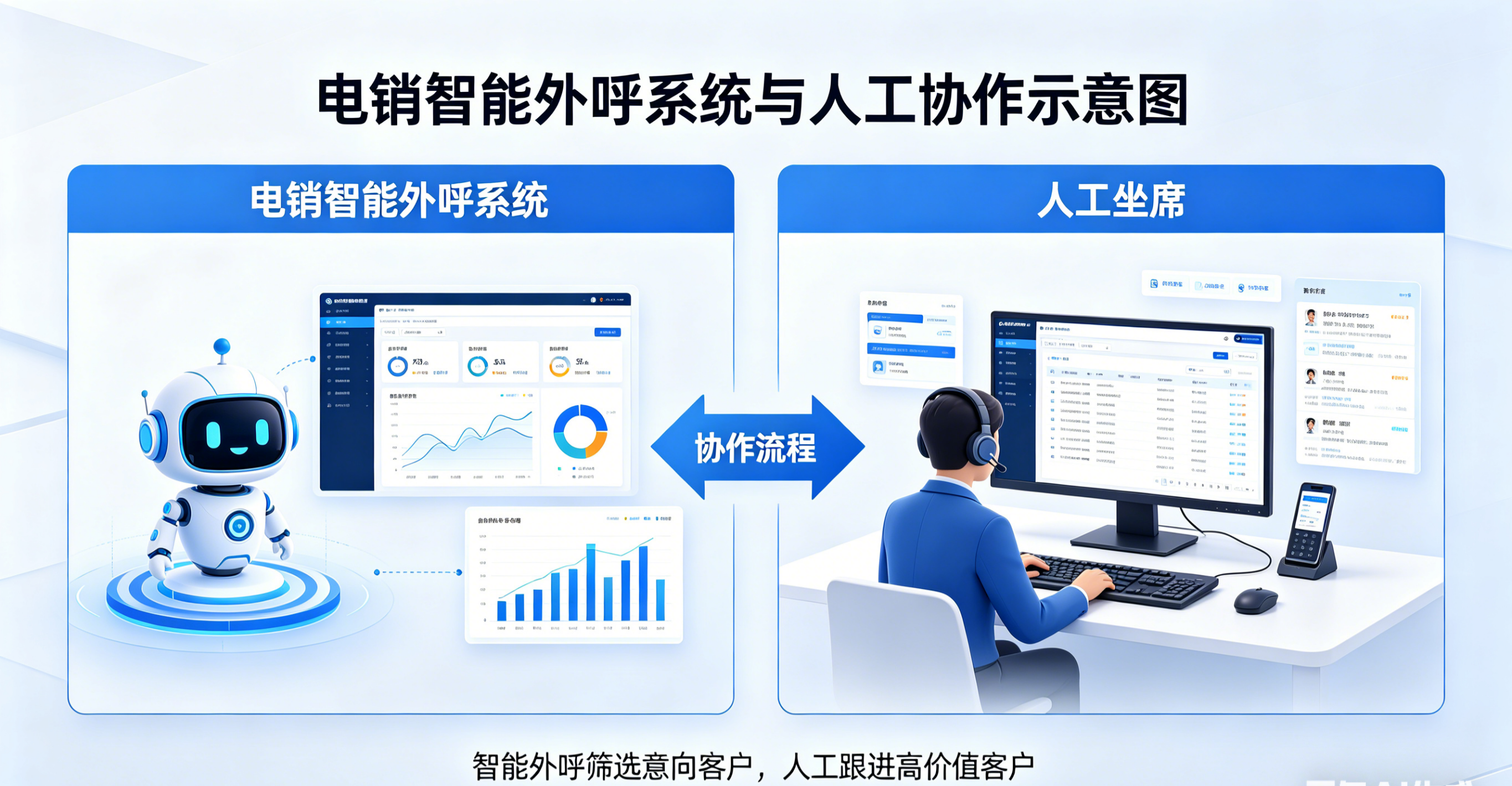 2026外呼系统品牌推荐与选型指南 (1)3.png