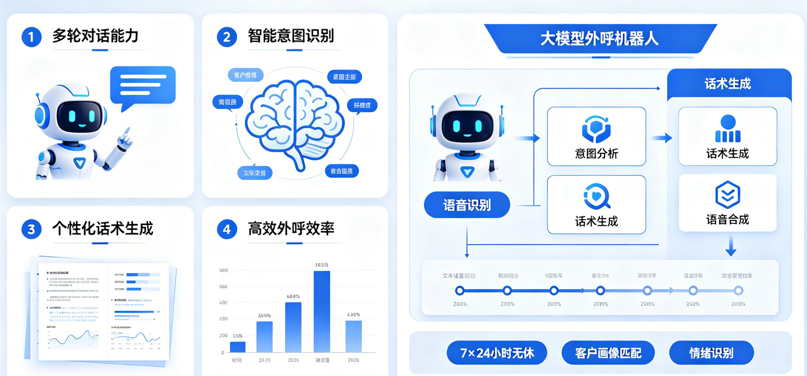 AI外呼动画销售人物横图 (4).png AI外呼动画销售人物横图 (4).png