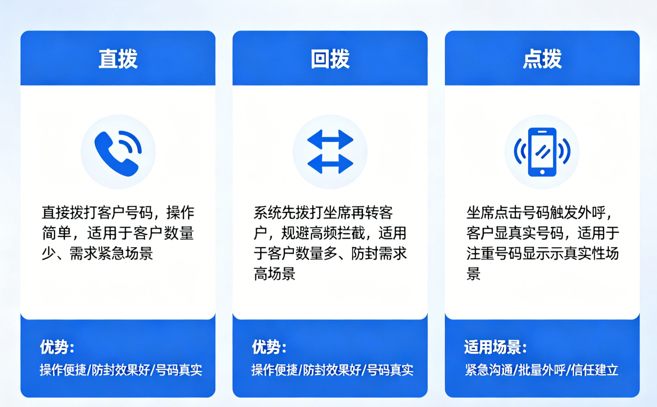 人工外呼作用 (9).png
